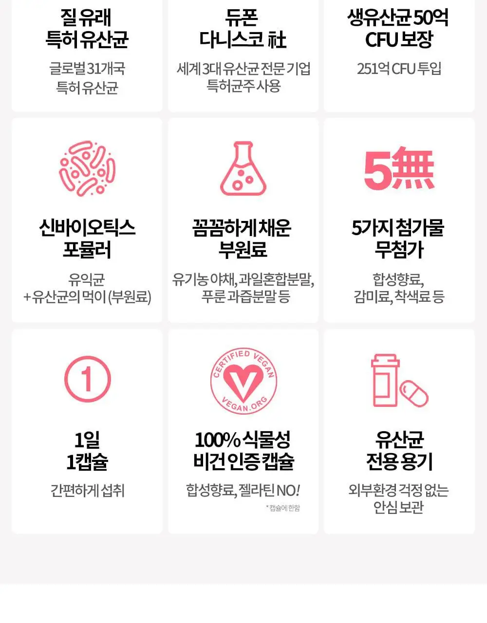 [50억 보장] 그린몬스터 이너블라썸 질 유래 유산균 30캡슐 (1개월분) 상세페이지 8